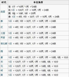 唐朝物价表图片